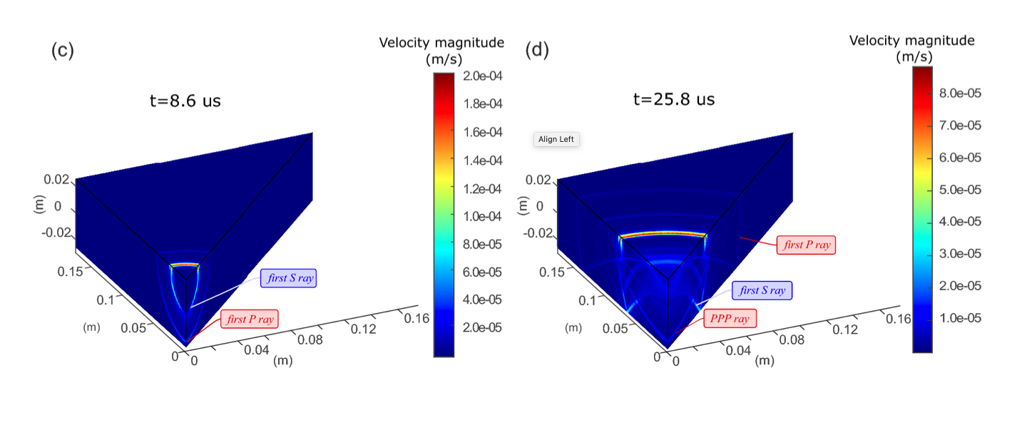 The magnitude of a particle motion velocity field visualized at 8.6 nanoseconds (left) and 25.8 nanoseconds (right).