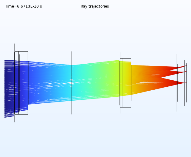 A Petzval lens model showing the ray trajectories through the lenses in the Rainbow color table.