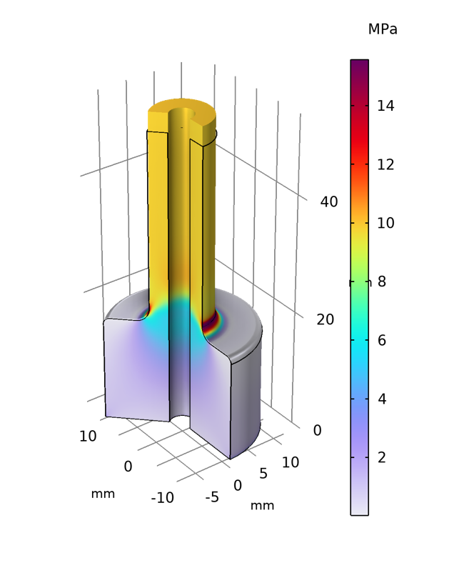 von Mises stress distribution for axial load in part of the hollow shaft.