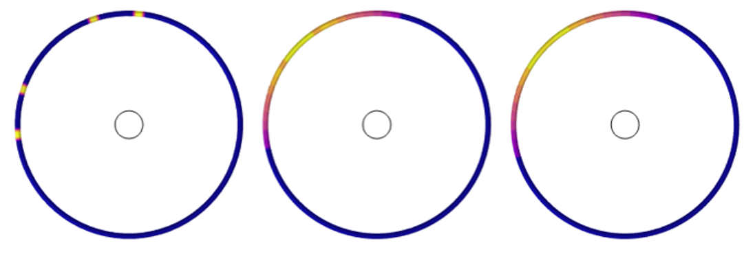 Three plots depicting reflected radiation away from a small, circular object in the center of the chamber.