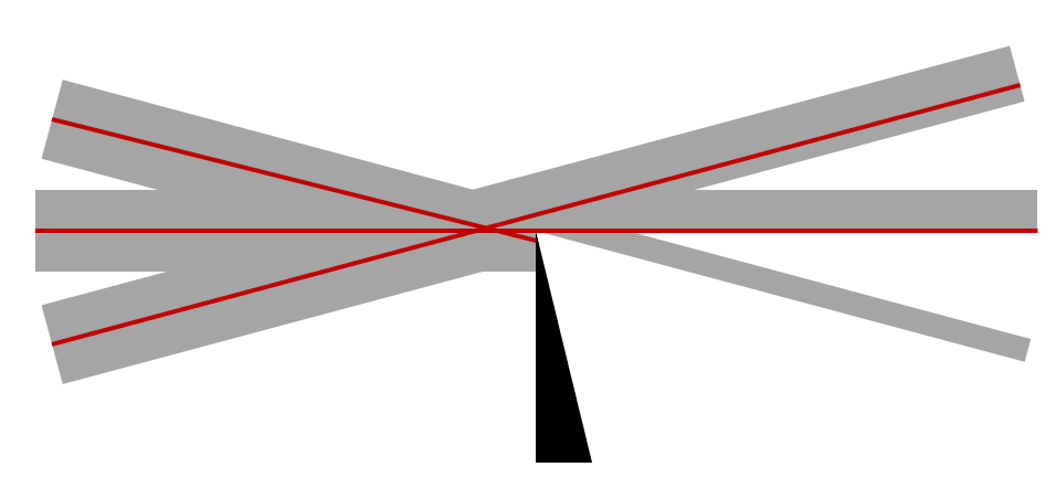 An illustration of perturbed rays with crossing gray bars and red lines at different angles, and the knife edge.