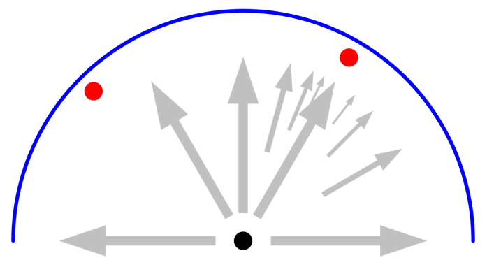 A plot of the ray shooting method in 2D when two small objects get introduced.