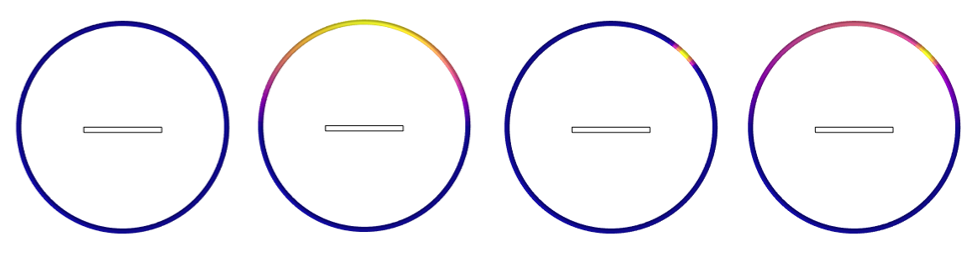 Four plots depicting the thermal radiation on the walls of the chamber. From left to right: perfect absorption, diffuse reflection, specular reflection, and mixed diffuse/specular reflection.