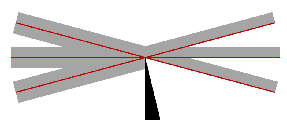 Illustration of gray bars at different angles with red lines throughout, and the knife edge near the center, which blocks half of the light.