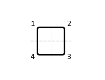 Схема квадратной катушки, разделенной на 4 равные части пунктирным знаком типа "плюс".