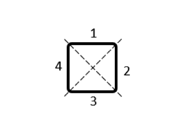 Схема квадратной катушки, разделенной на 4 равные части пунктирным знаком типа "x".