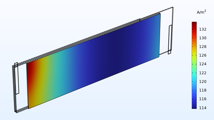 A plot of the current distribution in the through-plane direction of one of the separators in the flattened jelly roll geometry.