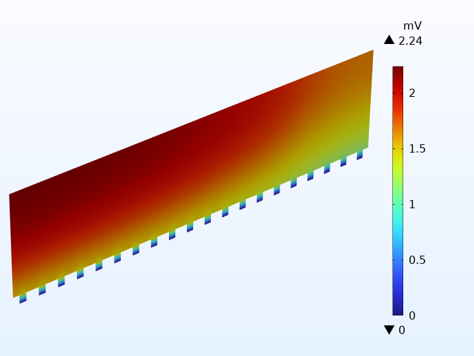 A plot showing the electric potential distribution in a negative collector with 20 tab cells.