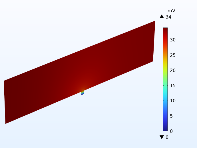 A plot showing the electric potential distribution in a negative current collector with 1 integrated tab cell.