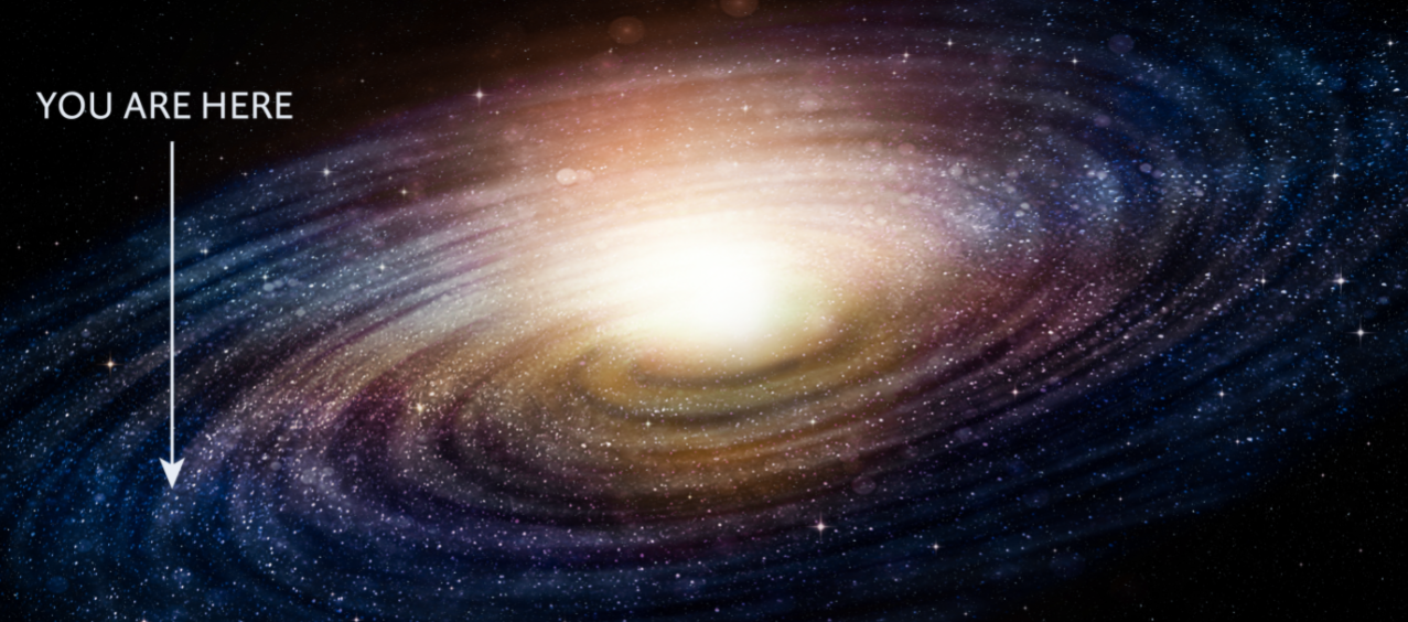 An image of the Milky Way with a 'You are Here' label.