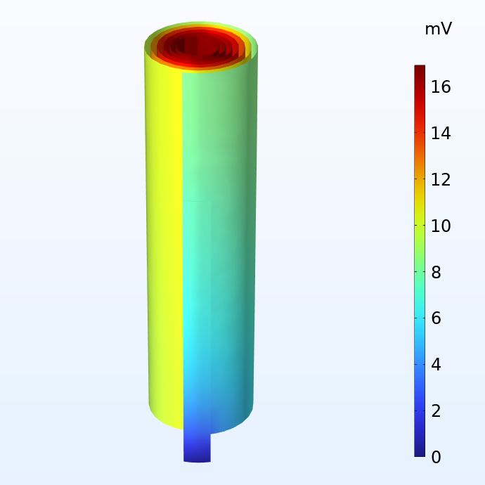 一个模型，显示了由1 C放电的电池果冻卷中负正确收集器中的潜在分布。