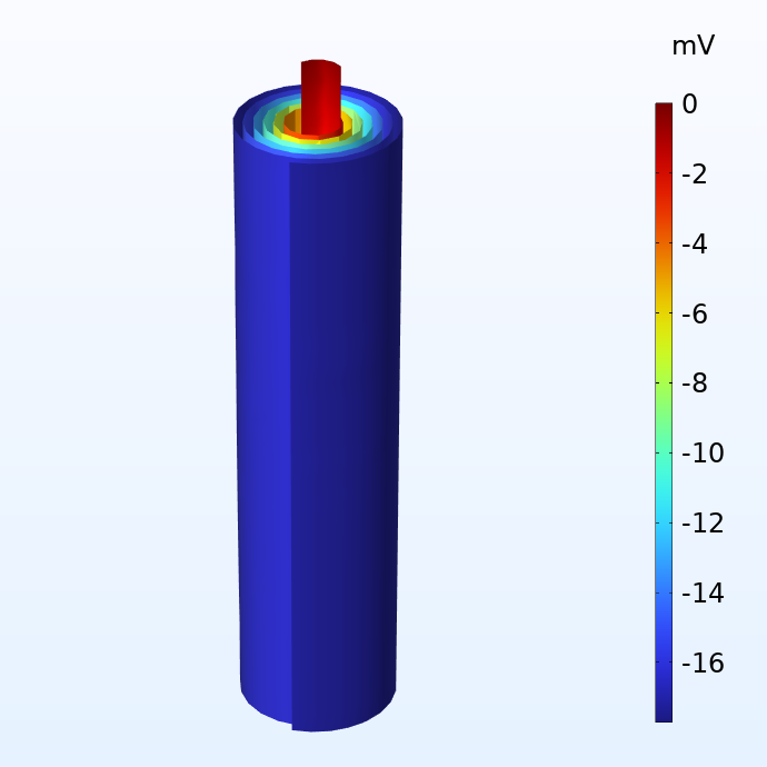 一个模型显示了受1 C放电的电池果冻卷中正电流收集器中的潜在分布。