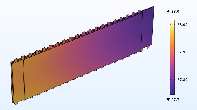 A plot showing the temperature distribution of the jelly roll when using 20 integrated tabs.