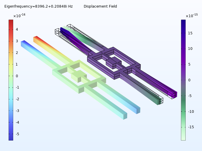 Two tuning fork gyroscopes in uniform motion, with the one of the left having a rainbow color scale where the drive tines have red and blue, and the one on the right having a purple and green color scale, where the model is mostly purple.