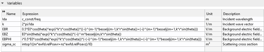 A screenshot of the Variables subnode showing the Name, Expression, Unit, and Description fields.