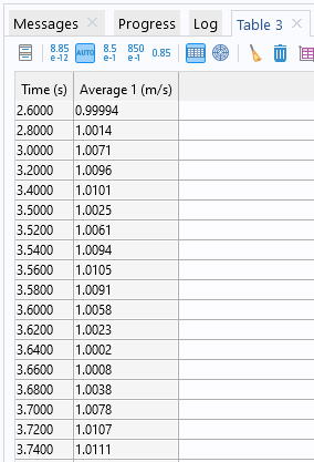 A screenshot of a Table window showing the average velocity for each output time in a transient simulation.