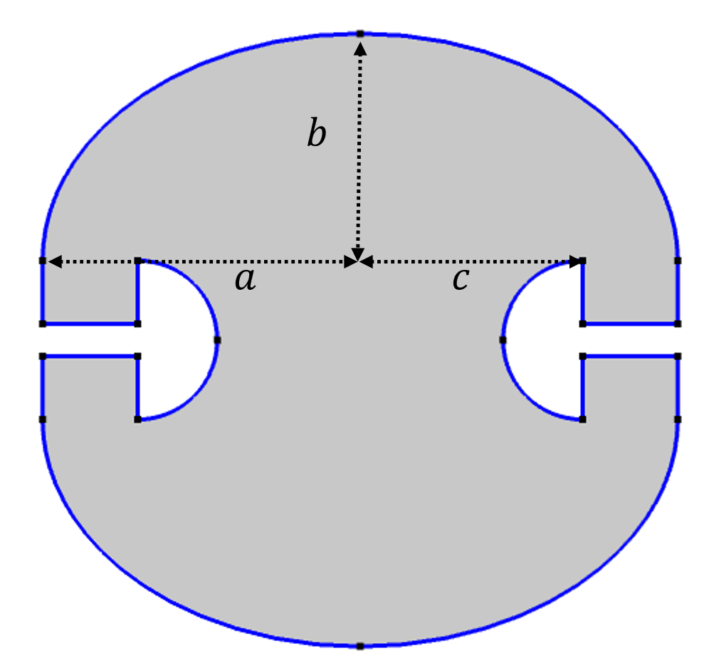 A figure depicting the Penrose unilluminable room with values a, b, and c labeled.