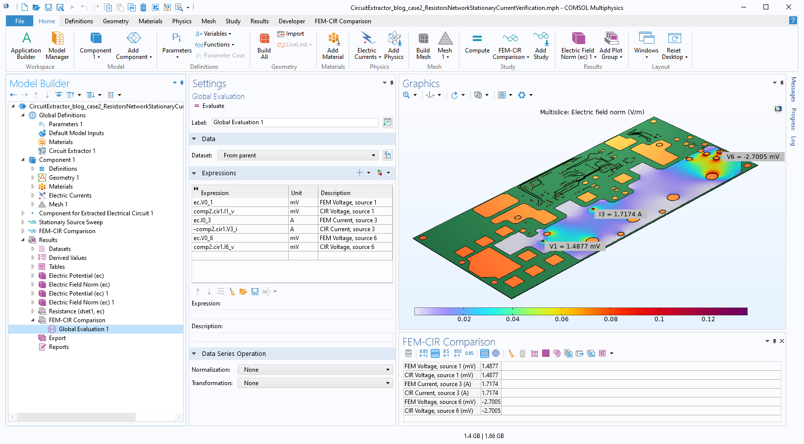 The COMSOL Multiphysics UI showing the Model Builder with the Global Evaluation 1 option selected (available under the Results section); the corresponding Settings window, with the Data, Expressions, and Data Series Operation sections expanded; and a planar circuit board model in the Graphics window.