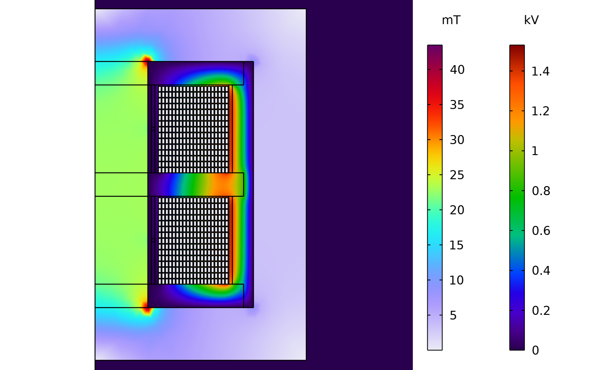 変圧器の 2D 軸対称モデルにおける磁束密度と電位分布のシミュレーション.