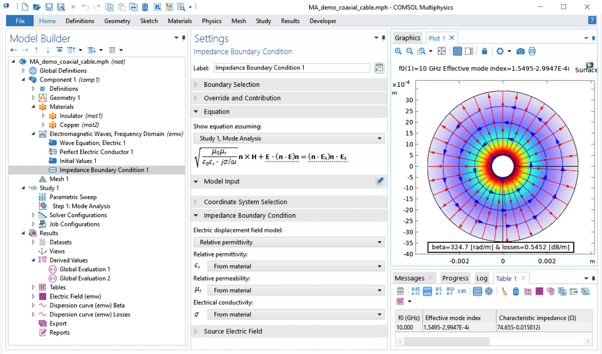The COMSOL Multiphysics UI showing the Model Builder with the Impedance Boundary Condition node selected, the corresponding Settings window, and a coaxial cable model in the Graphics window.