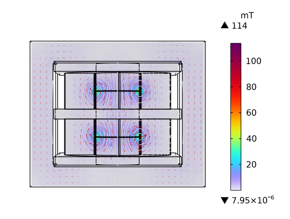 A simulation showing the magnetic flux density concentrated between the primary and secondary coil of a transformer model during a short-circuit test.