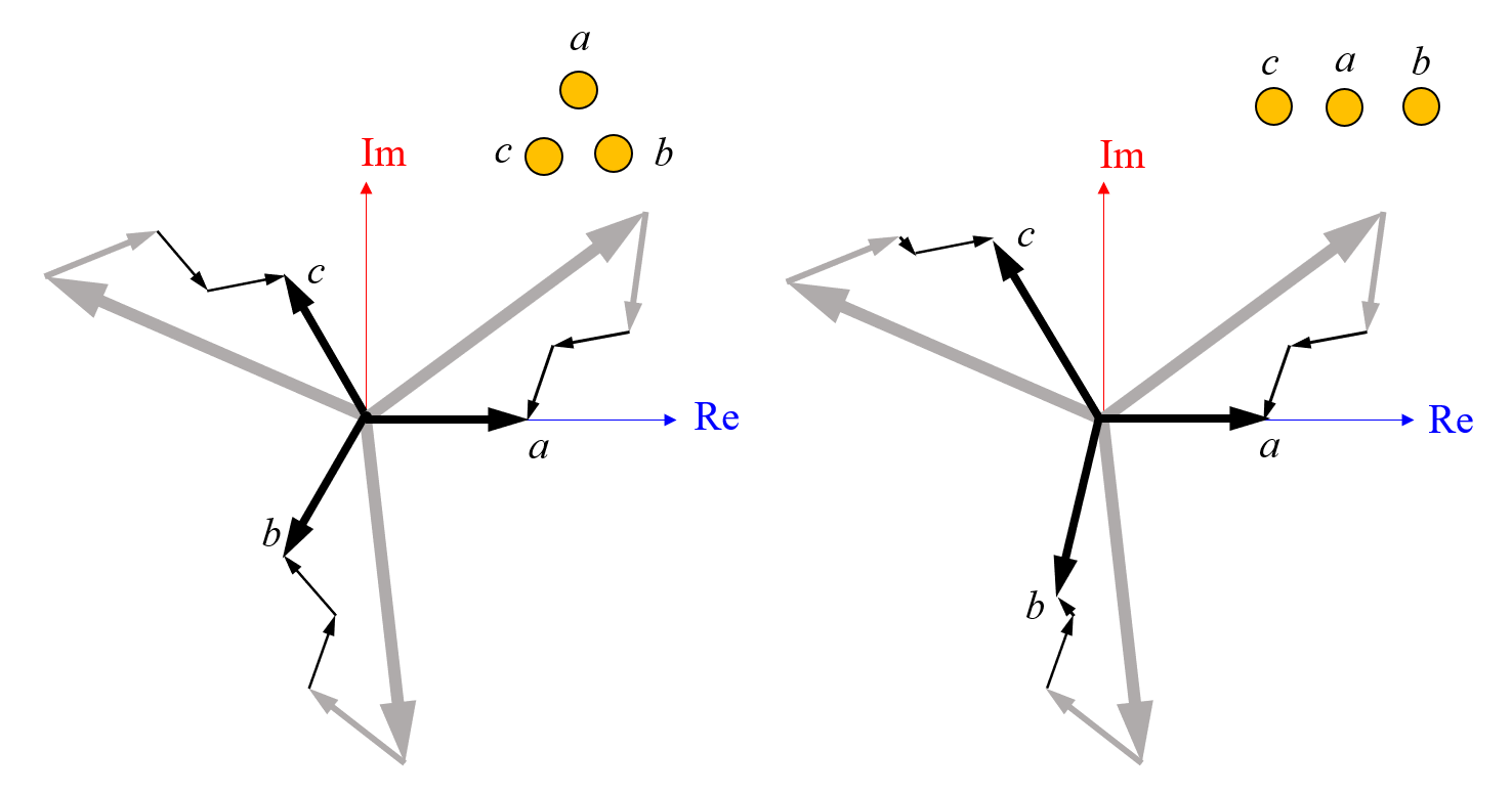 左图：代表三角形排列的三条导线的电流之和的示意图。右图：代表线性配置中三根导线的电流之和的示意图