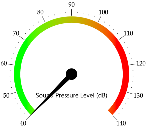 A sound level meter needle indicator at 40 dB.