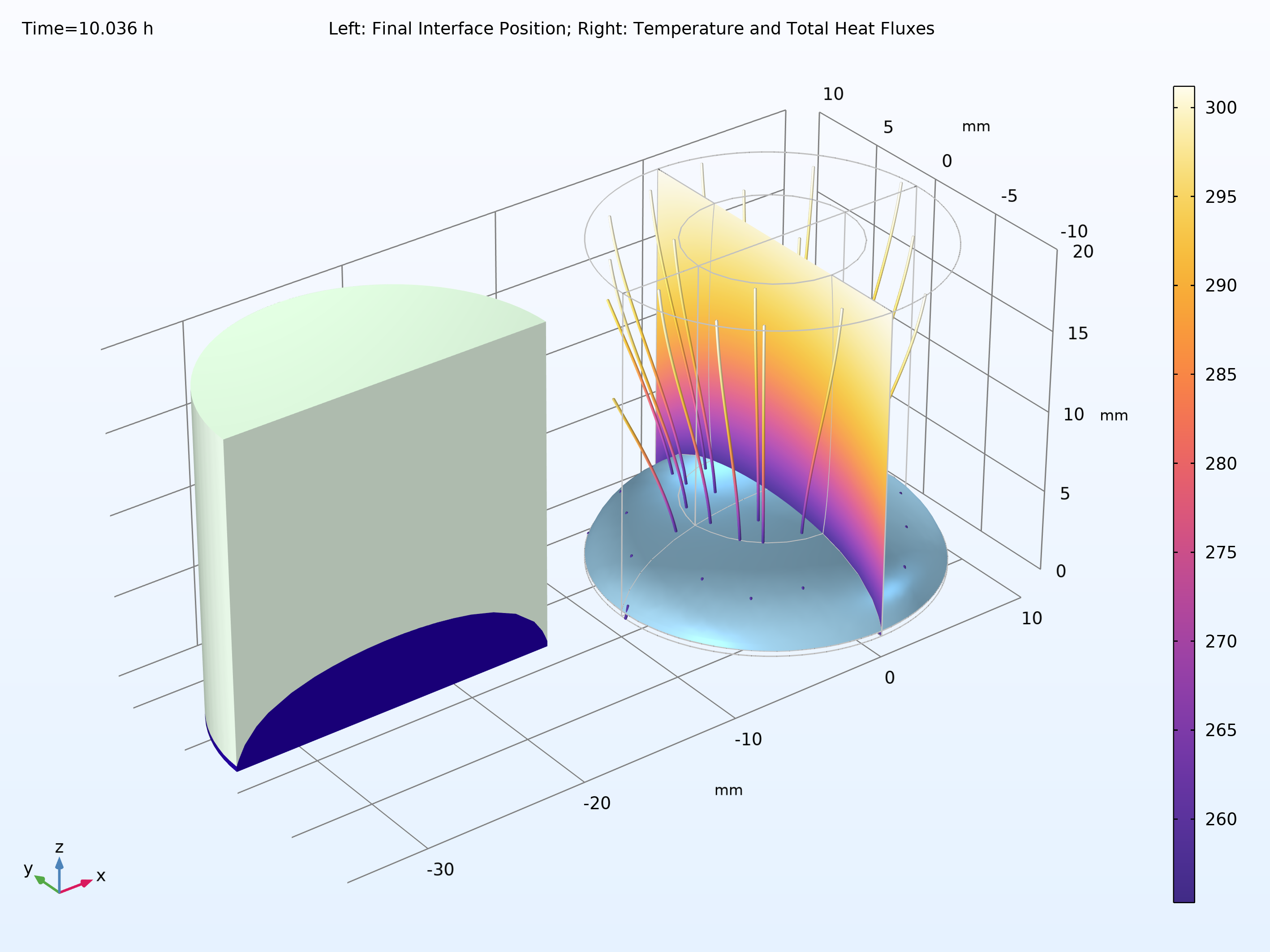 A simulation of the temperature and heat flux at the end of the freeze-drying process.