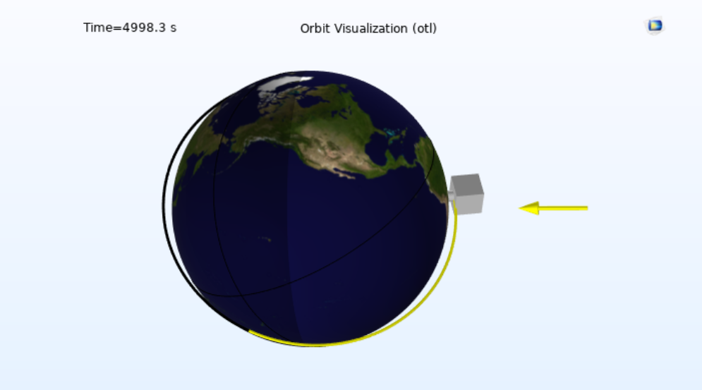 Plot showing the orbit around the earth, the Sun vector, and the orientation of the satellite. Earth image credit: Visible Earth and NASA.