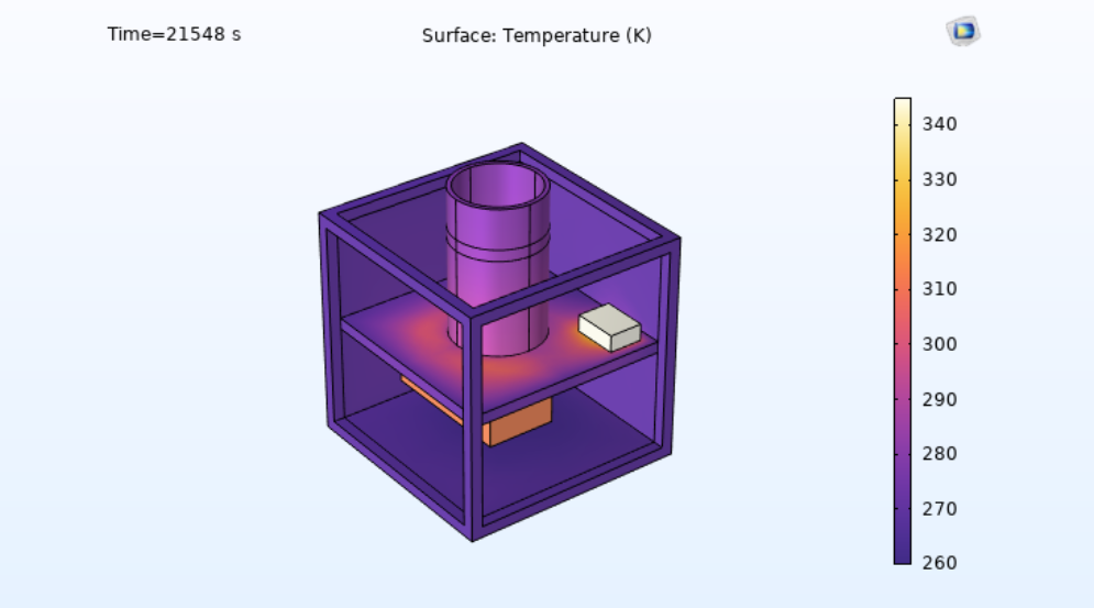 Plot showing the temperature of several components within a small satellite. Some external surfaces are hidden.
