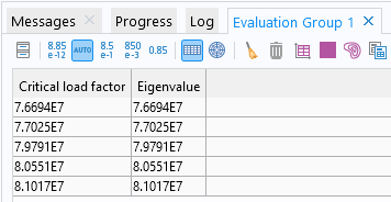 A screenshot of a Evaluation Group 1 window showing the Critical load factor and Eigenvalue.