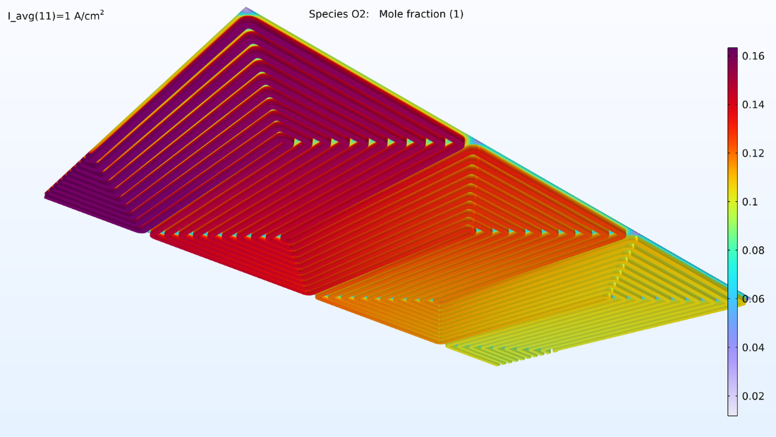 A plot showing the oxygen molar fraction with a prism color scale, where the leftmost side of the model is a dark red-purplish color, the middle is a red-orangish color, and the rightmost side is a yellow-greenish color.