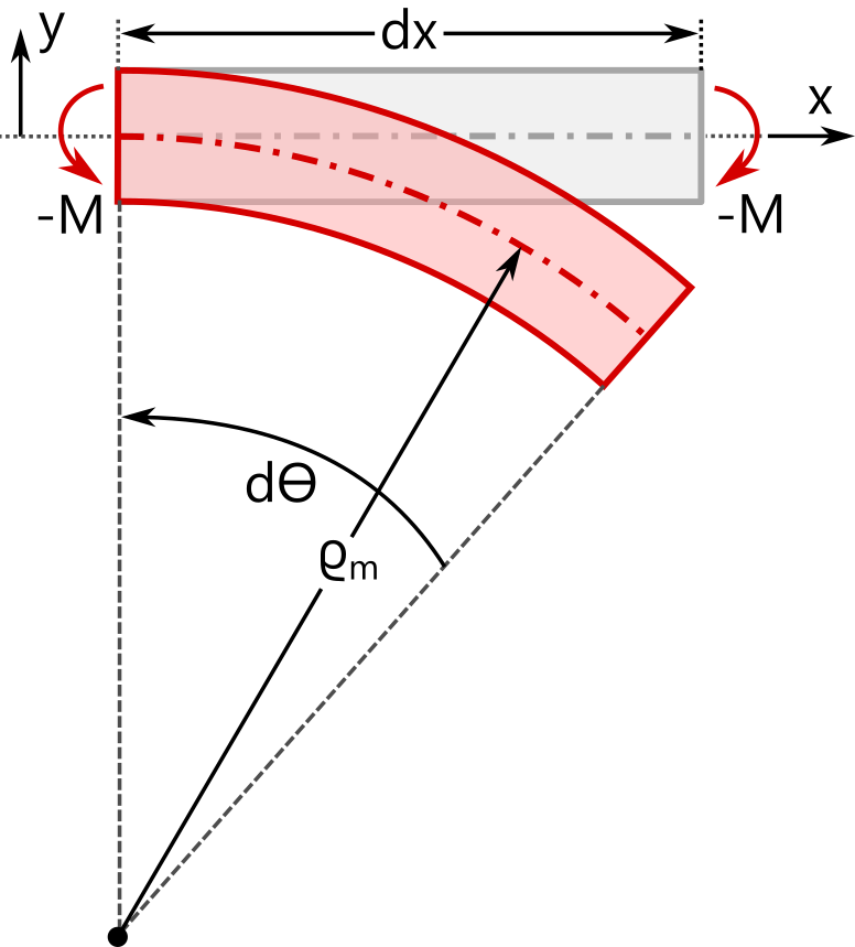 A schematic of the straight beam.