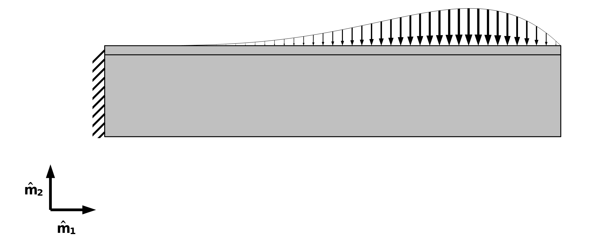 An aluminum beam model, where the left end is fixed, and the top boundary is subjected to a distributed load.