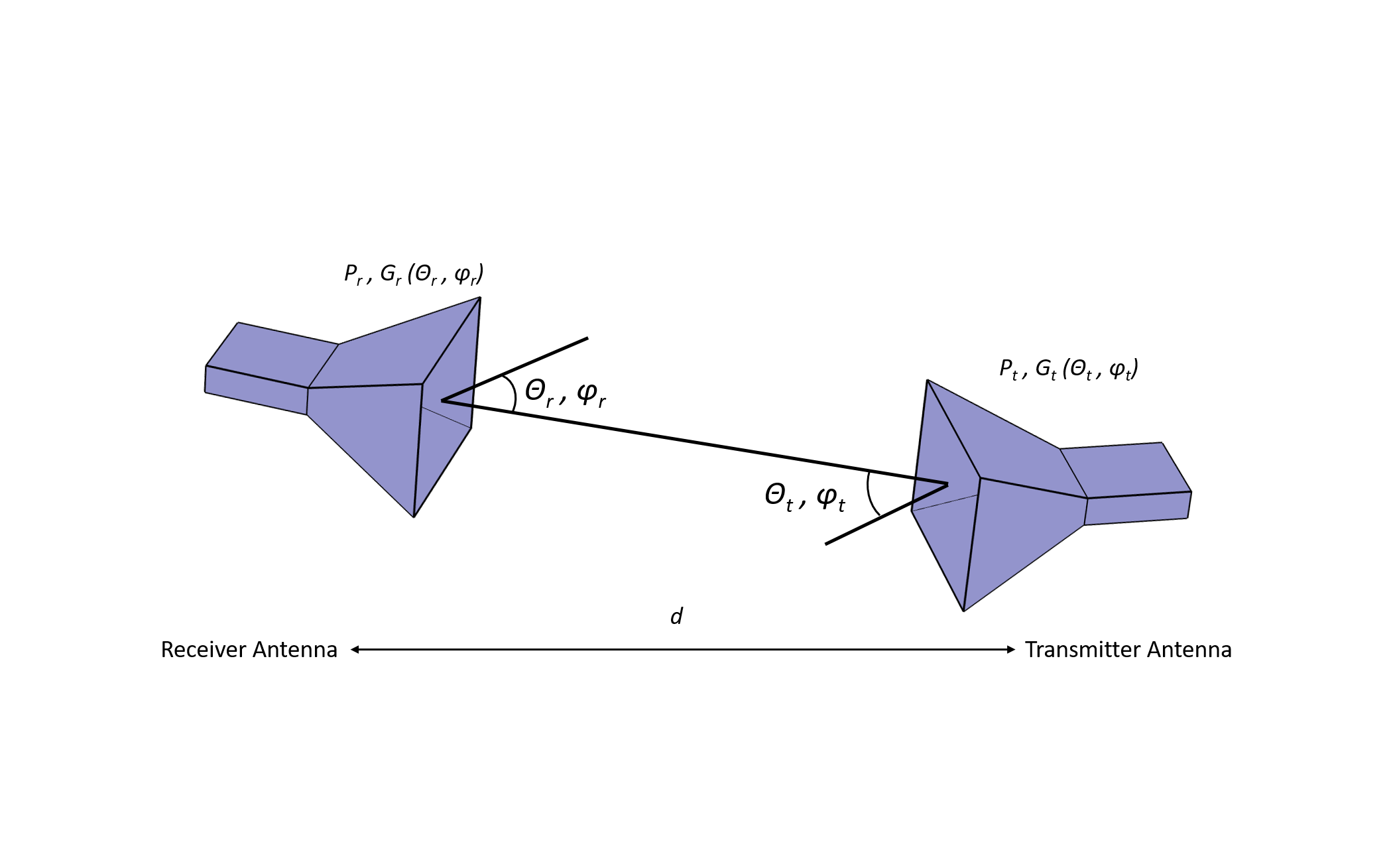 接收器天线和发射器天线的图示，描述了典型的光通信链接路径。