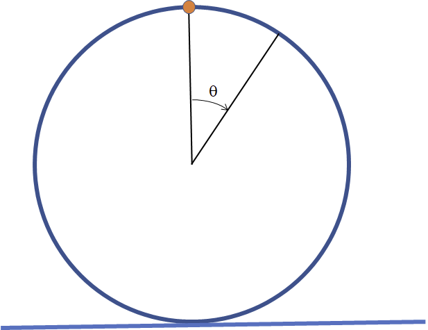 A graphic of a ring with a single point mass attached to its perimeter sitting atop a horizontal plane.