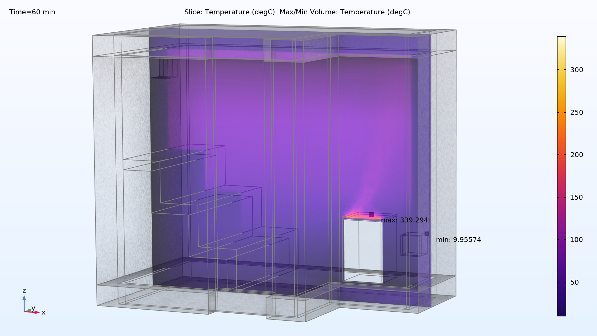 用 HeatCamera 的颜色表显示加热60分钟后桑拿房内的温度分布图。桑拿房中加热器的顶部是橙黄色，桑拿房的其他部分则主要是紫色。