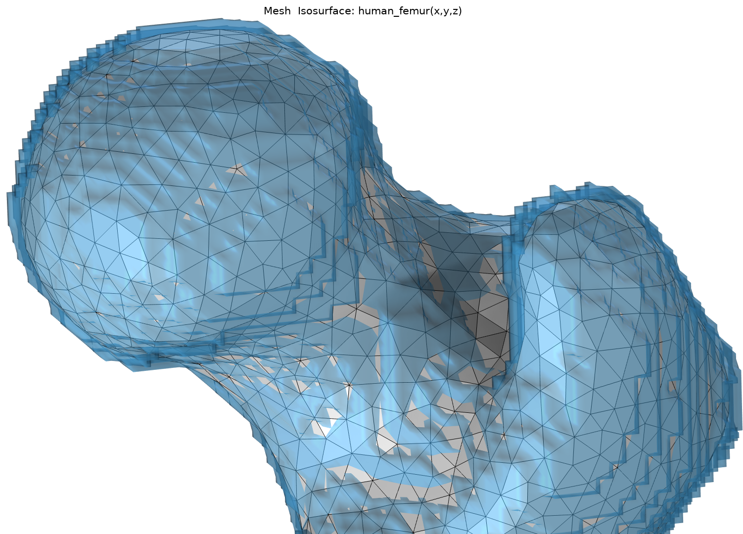 A close-up of the top of a femur. Here, we can see a comparison of the generated mesh (shown in gray) with the the isosurface of the interpolation data (shown in blue).