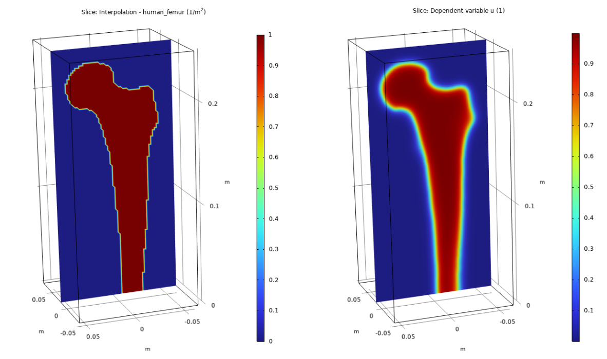 A slice plot of the interpolation function plotted on the hexahedral mesh is shown on the left, and a slice plot of the smoothened solution data is shown on the right.