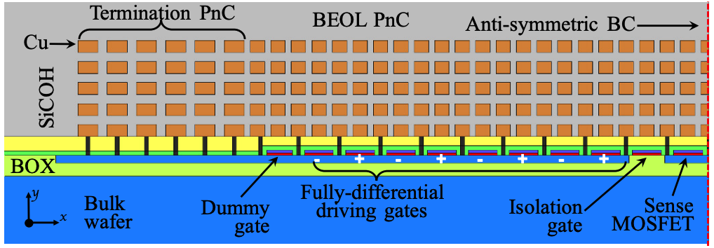 FEOL MEMS-CMOS共振器のモデル.