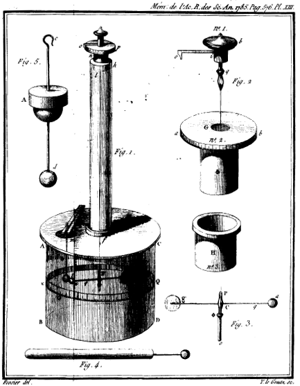 A schematic of the torsion balance used by Coulomb.