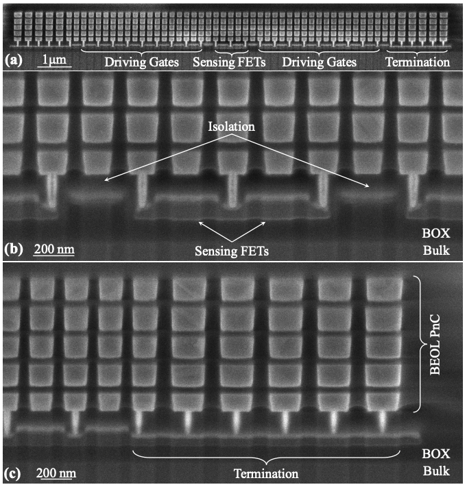 A scanning electron micrograph image of the manufactured FEOL MEMS–CMOS resonator.