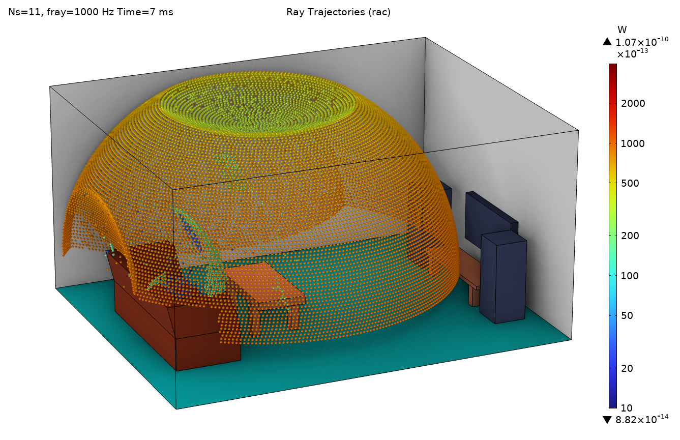 The room model with the ray plot shown in the Rainbow color table, where the plot appears as the top half of a sphere, with the top in yellow and green and the rest of it in orange.