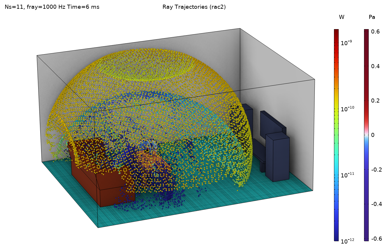 The room plot with the ray plot in the Rainbow color table, shown mostly in yellow, with the acoustic pressure plotted inside of it, shown in the Wave color table, with most of it being blue.