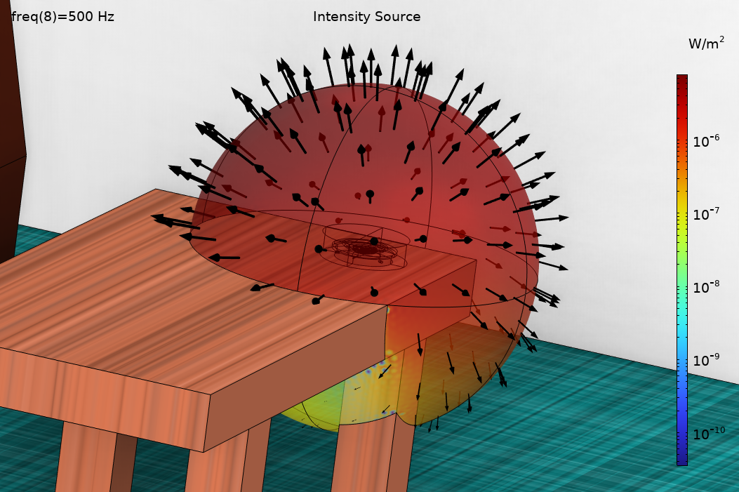 在彩色表中显示释放球体的扬声器模型，球体的上半部分为红色，箭头表示射线释放的方向。
