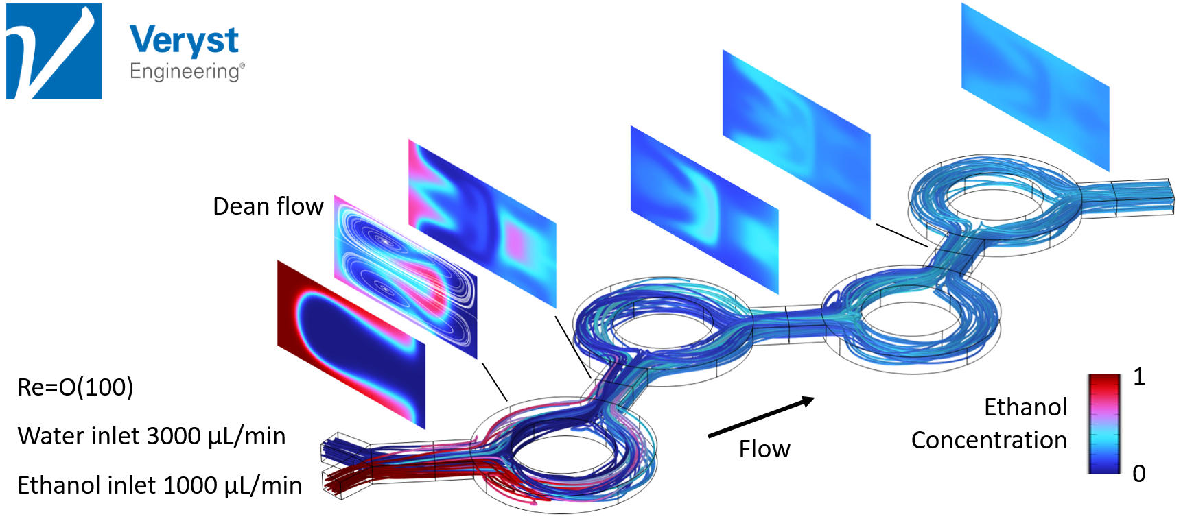 Un modèle de dispositif microfluidique avec un modèle de mélangeur à canaux en anneaux.