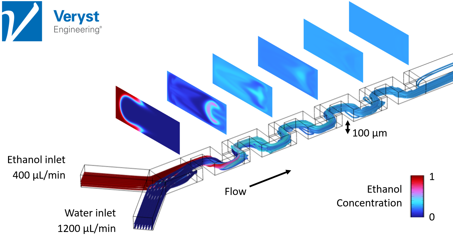 Un modèle de dispositif microfluidique ayant une conception avec un canal en serpentin.