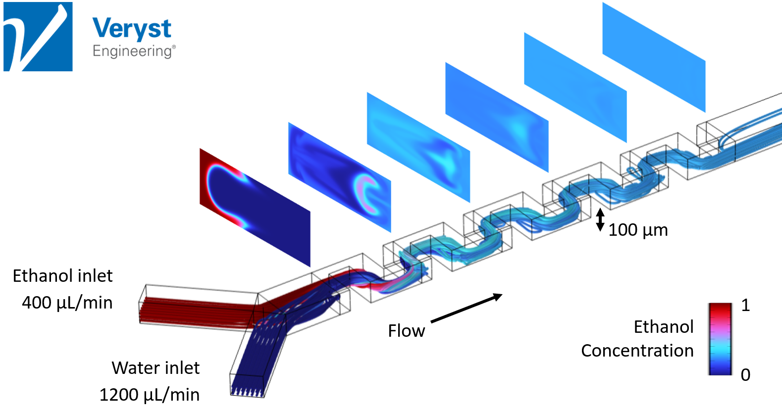 A model of a microfluidic device with a serpentine mixer design.