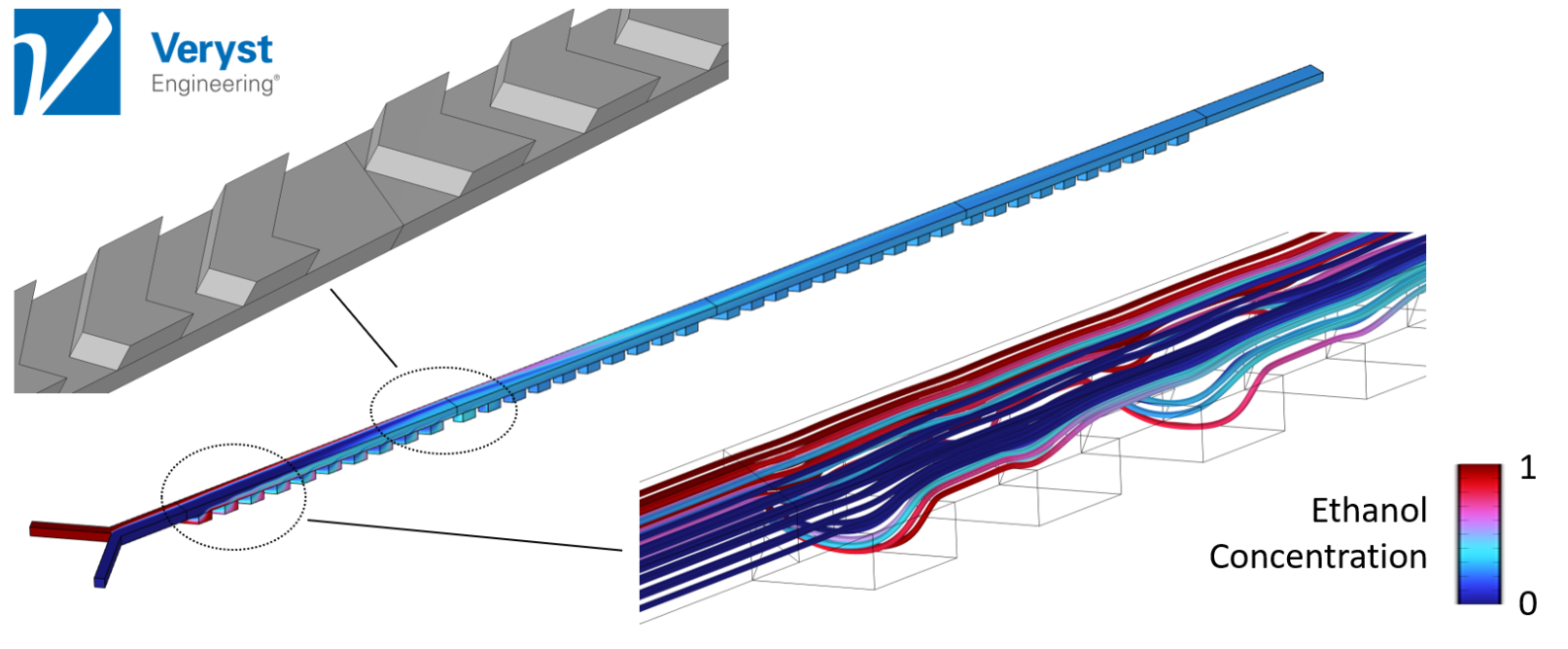 Un modèle de système microfluidique avec un design de mélangeur à chevrons alternés.