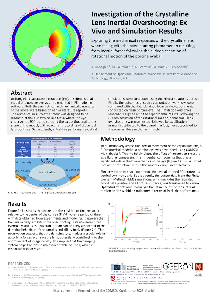 A poster from the COMSOL Conference 2023 Munich that details how researchers used COMSOL Multiphysics to investigate the inertial behavior of the crystalline lens.